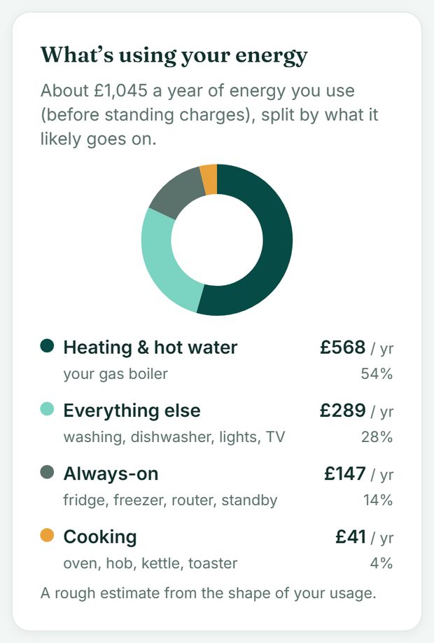 The Joulely app: what's using your energy, an appliance breakdown